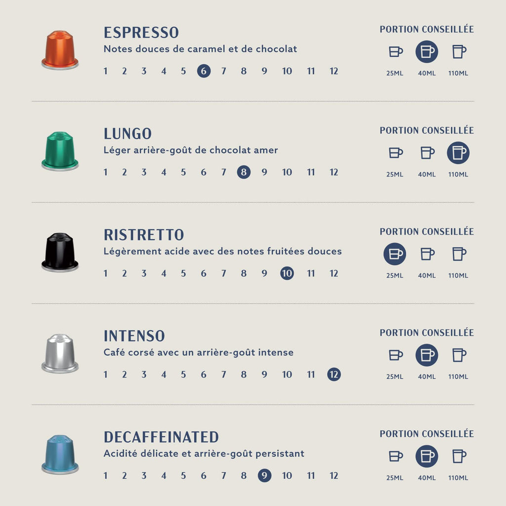 by Amazon Assortiment Standard de capsules de café compatibles Nespresso, Torréfaction Moyenne, 80 pièces, 4 lot de 20 - Certifié Rainforest Alliance