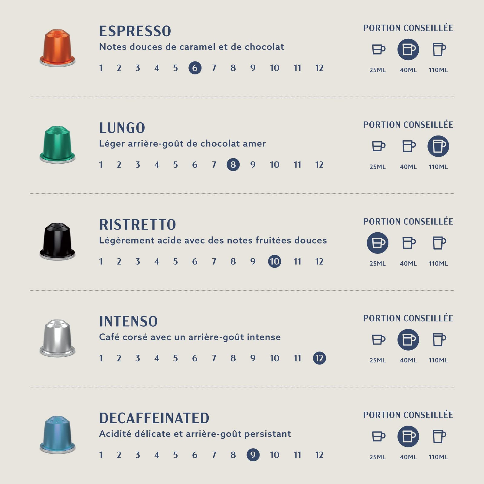by Amazon Assortiment Standard de capsules de café compatibles Nespresso, Torréfaction Moyenne, 80 pièces, 4 lot de 20 - Certifié Rainforest Alliance