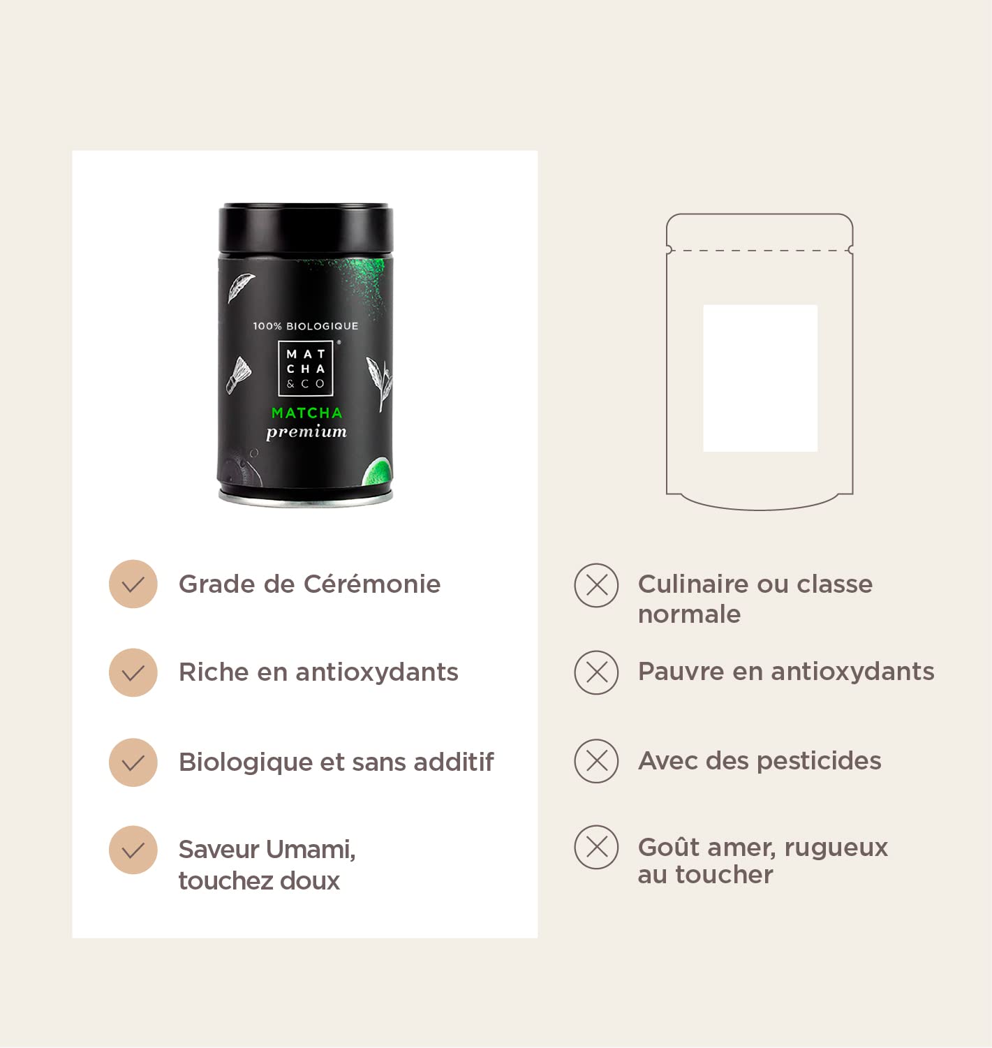 Matcha & CO Thé 100% biologique de qualité supérieure 80 g [qualité cérémonielle Premium]. Poudre de thé vert biologique du Japon. Thé biologique de qualité cérémonielle.