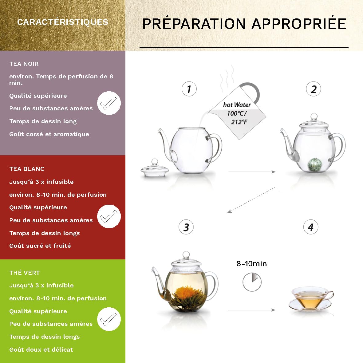 Creano Coffret Cadeau avec Fleurs de Thé dans Une Boîte Magnétique - Thé Blanc, Noir, Vert - 6 Fleurs de Thé avec 6 Sortes différentes