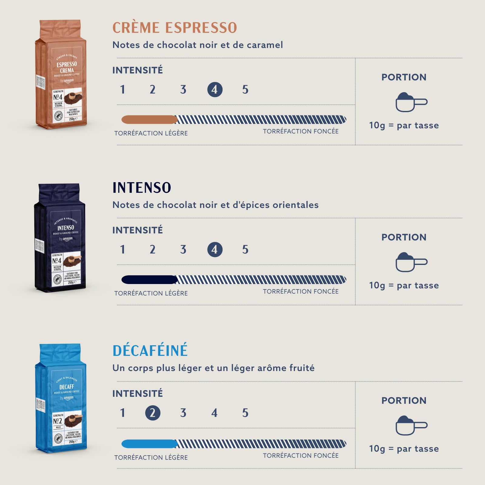 by Amazon Café moulu Espresso Crema, Torréfaction Moyenne, 250g, Lot de 4 - Certifié Rainforest Alliance